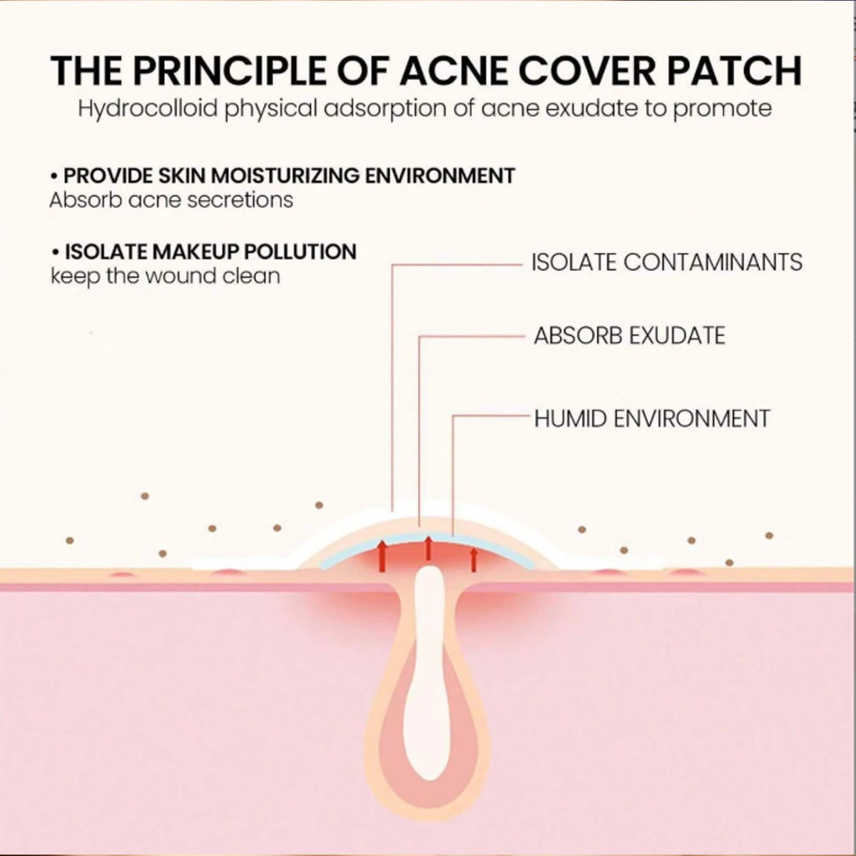Pimple Patches